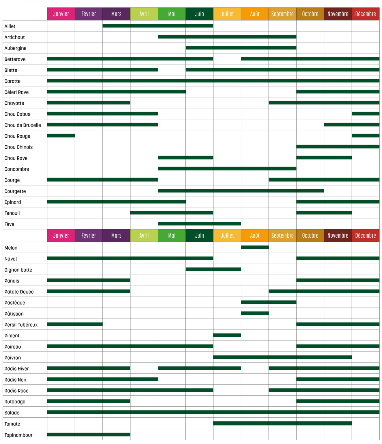 calendrier des cultures